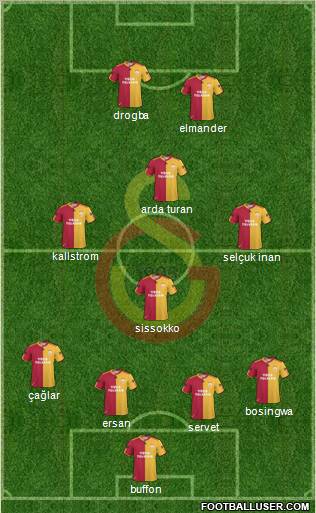 Galatasaray SK Formation 2011