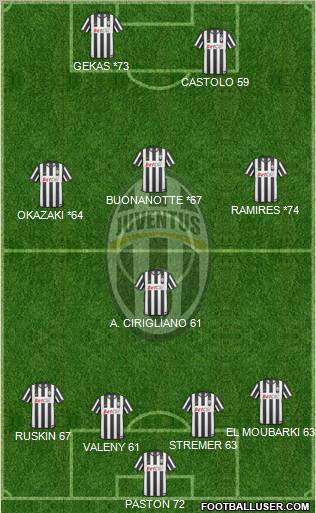 Juventus Formation 2011