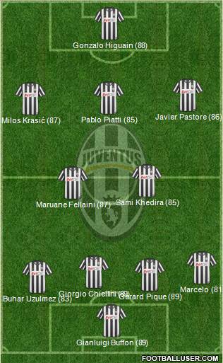 Juventus Formation 2011
