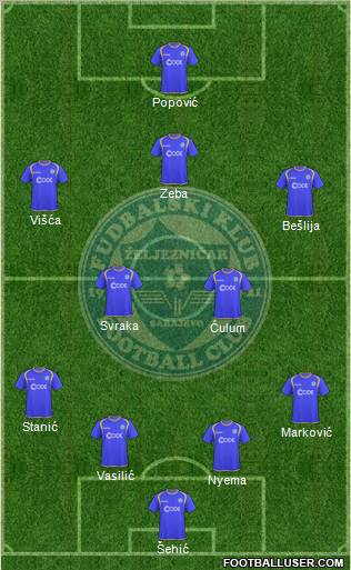 FK Zeljeznicar Sarajevo Formation 2011