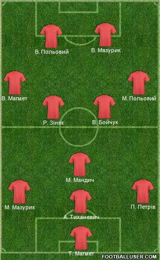 Fifa Team Formation 2011