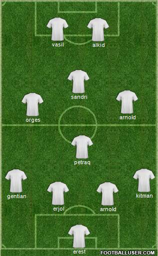 Dream Team Formation 2011