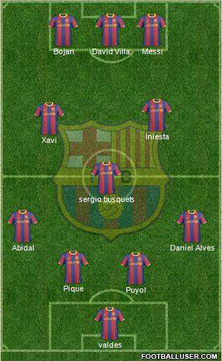 F.C. Barcelona Formation 2011