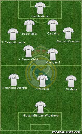 Real Madrid C.F. Formation 2011