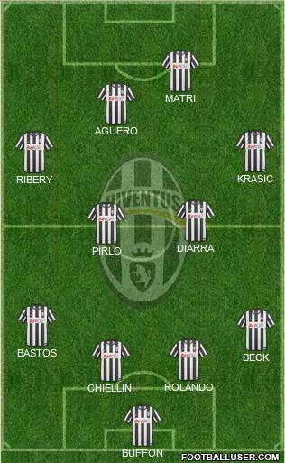 Juventus Formation 2011
