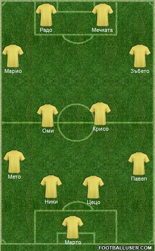 Champions League Team Formation 2011