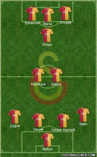 Galatasaray SK Formation 2011