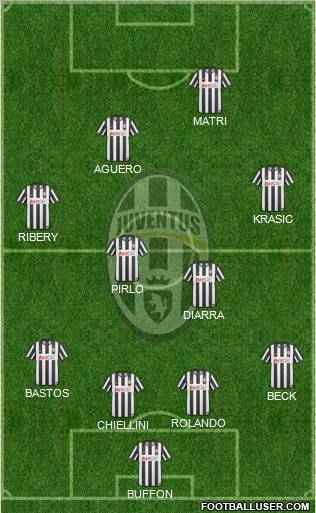 Juventus Formation 2011
