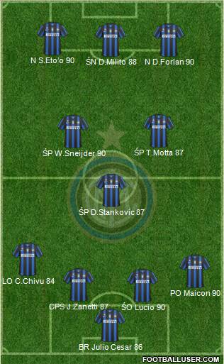 F.C. Internazionale Formation 2011
