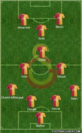 Galatasaray SK Formation 2011