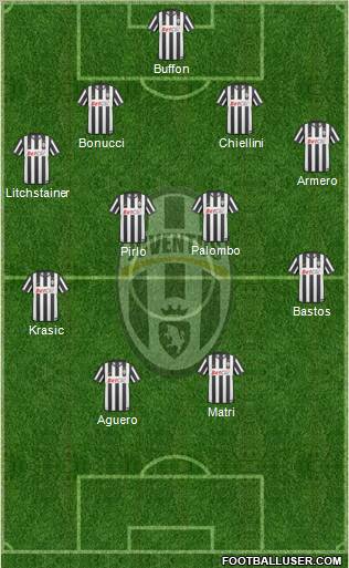 Juventus Formation 2011
