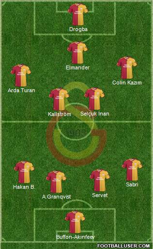 Galatasaray SK Formation 2011