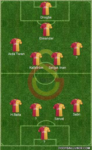 Galatasaray SK Formation 2011