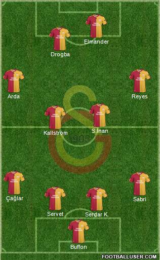Galatasaray SK Formation 2011