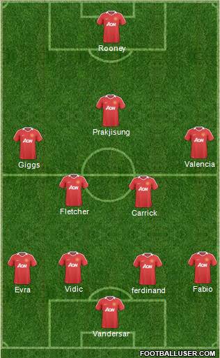 Manchester United Formation 2011