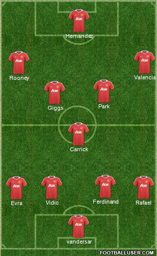 Manchester United Formation 2011