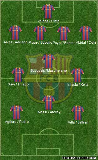 F.C. Barcelona Formation 2011