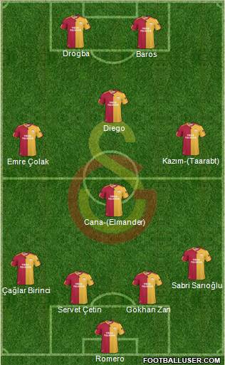 Galatasaray SK Formation 2011