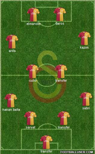Galatasaray SK Formation 2011