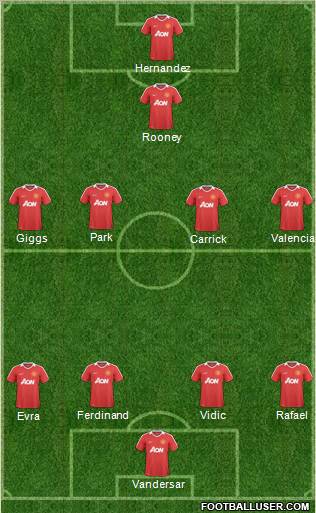 Manchester United Formation 2011
