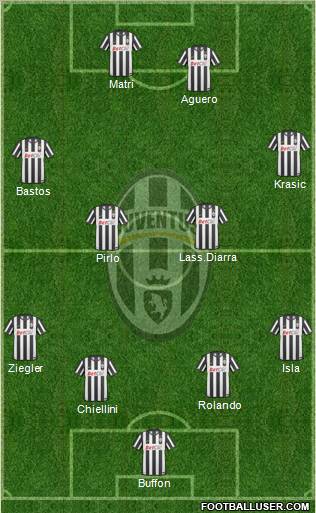 Juventus Formation 2011