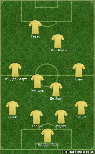 Championship Manager Team Formation 2011
