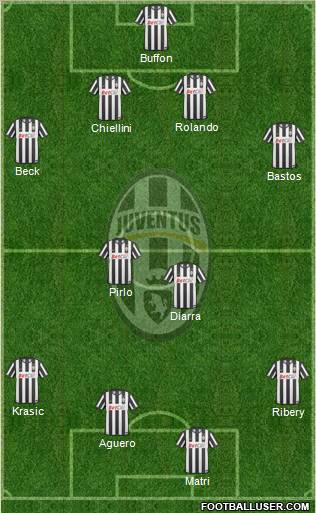 Juventus Formation 2011
