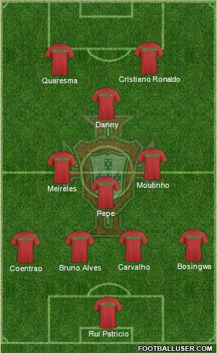 Portugal Formation 2011