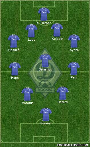 Dinamo Moscow Formation 2011