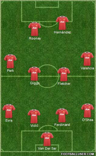 Manchester United Formation 2011