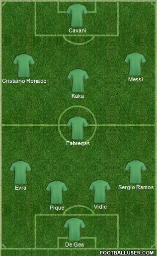 Dream Team Formation 2011