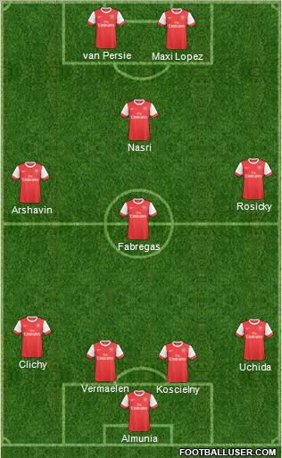 Arsenal Formation 2011