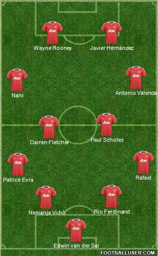 Manchester United Formation 2011