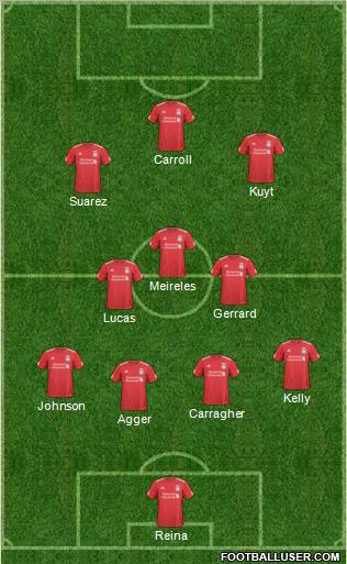 Liverpool Formation 2011