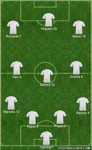 Champions League Team Formation 2011