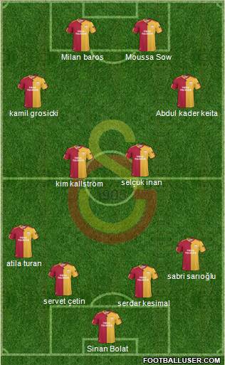 Galatasaray SK Formation 2011