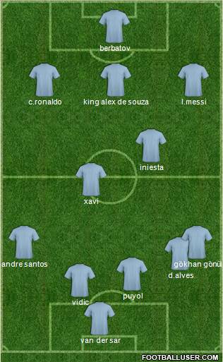 Dream Team Formation 2011