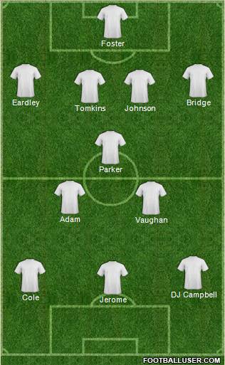 Dream Team Formation 2011
