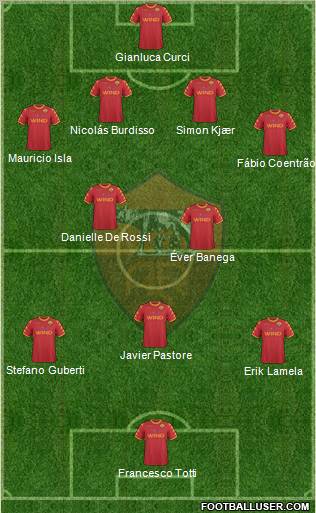 AS Roma Formation 2011