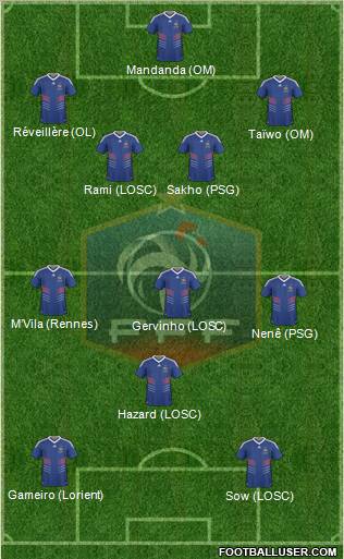 France Formation 2011