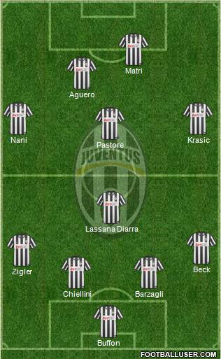 Juventus Formation 2011
