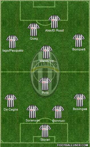 Juventus Formation 2011