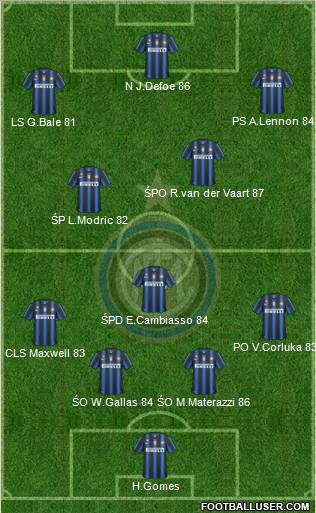 F.C. Internazionale Formation 2011