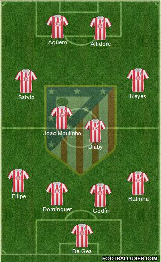 C. Atlético Madrid S.A.D. Formation 2011