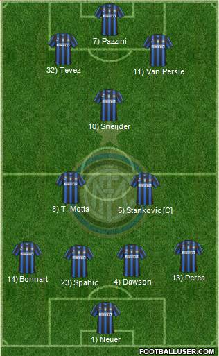 F.C. Internazionale Formation 2011
