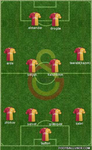 Galatasaray SK Formation 2011