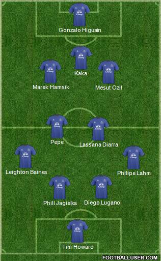 Everton Formation 2011