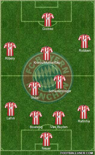 FC Bayern München Formation 2011
