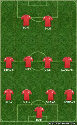 FK Radnicki Kragujevac Formation 2011