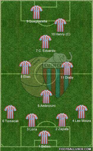 Catania Formation 2011